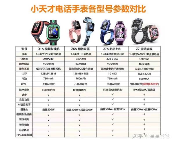 小学生电话手表/儿童电话手表选择哪个品牌？小学生电话手表推荐