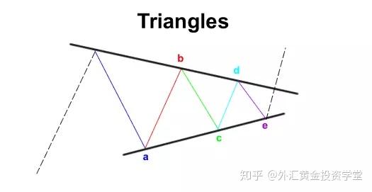 艾略特波浪理论 艾略特波浪理论