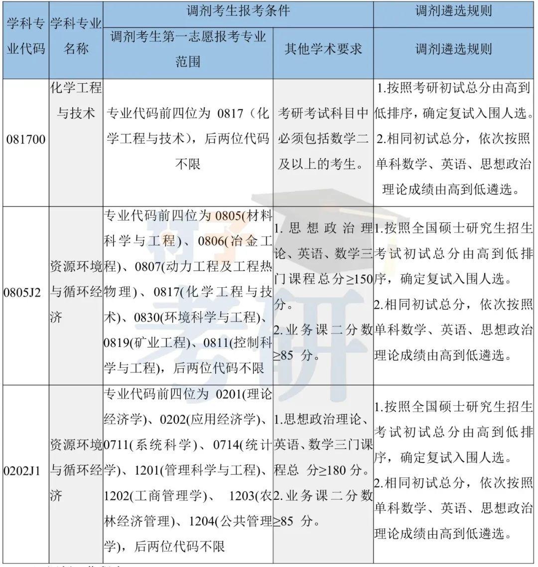 北京工业大学材料考研26考情分析-帝都唯一市属211,性价比极高 - 知乎