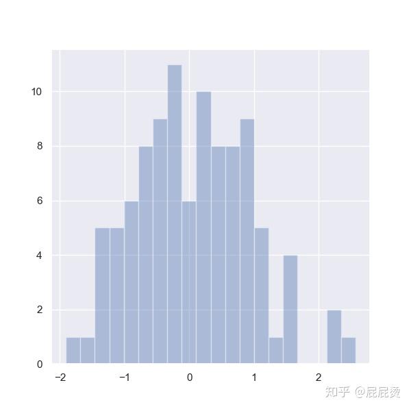 python绘图seaborn绘图的基本使用 知乎