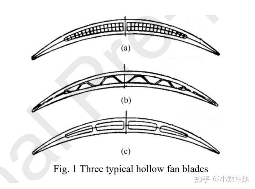 Parametric study on the flutter sensitivity of a wide-chord hollow fan ...