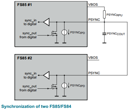 ADAS 域控制器硬件 | FS85 硬件设计要点