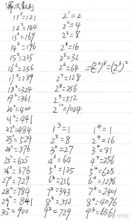 数字推理归纳总结系列合集与手写笔记图片