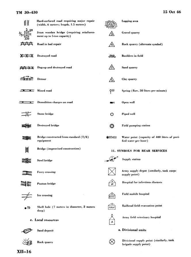 冷战时期苏军战术标图系统的符号长什么样