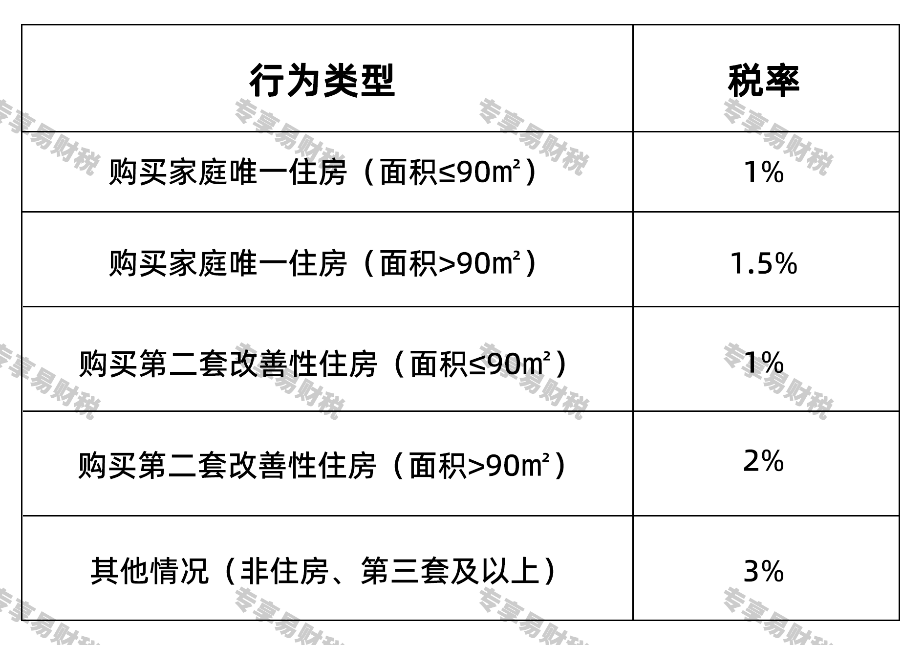 什么是契税? - 知乎