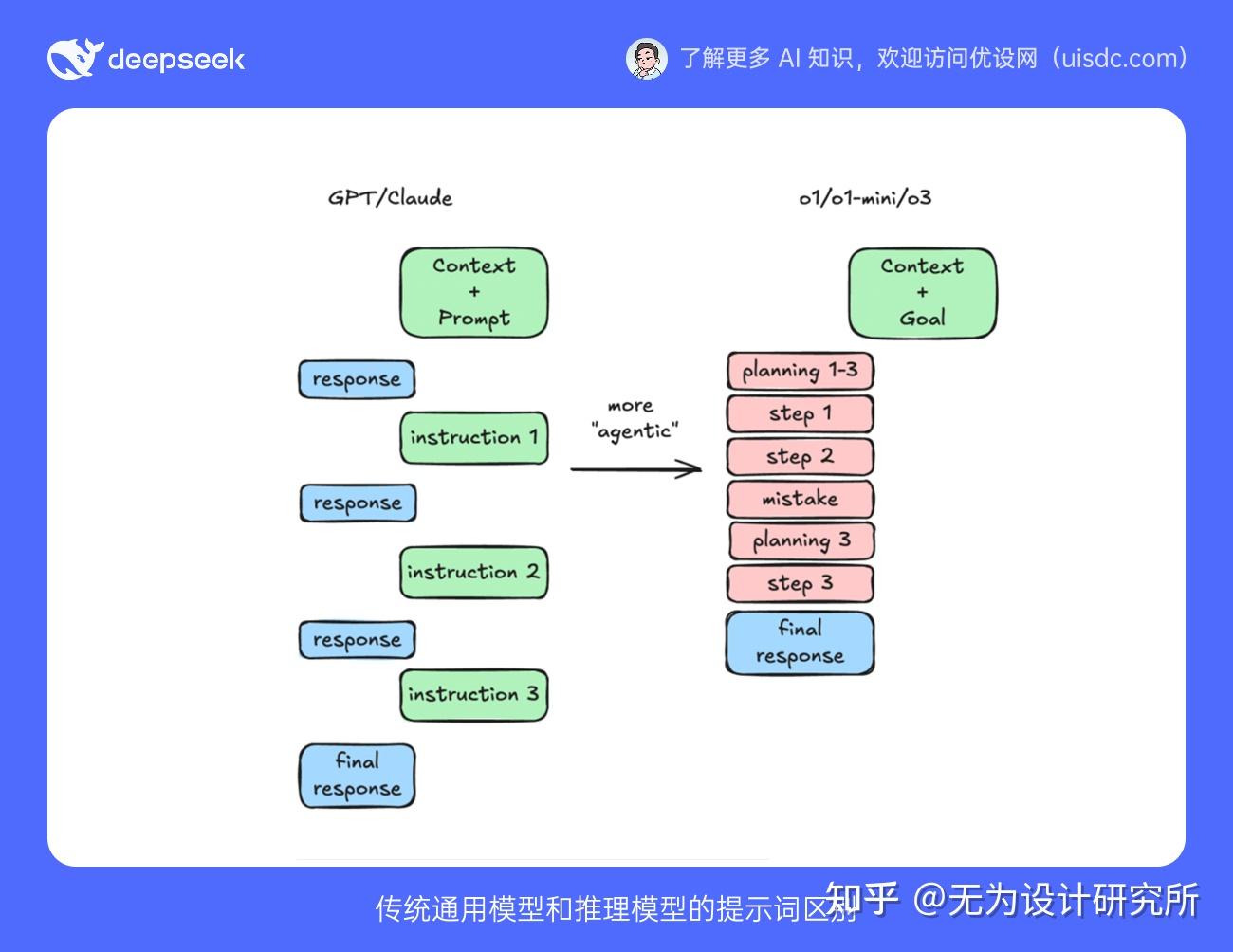 爆肝48小时！学会这8招，让DeepSeek变得超好用！ - 知乎
