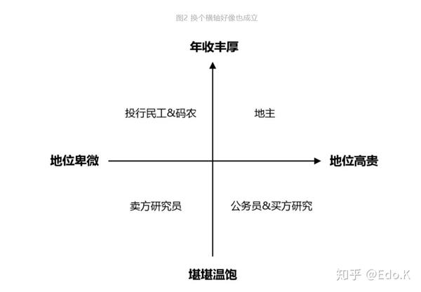 证券二级市场研究初探 两份卖方一份买方 知乎