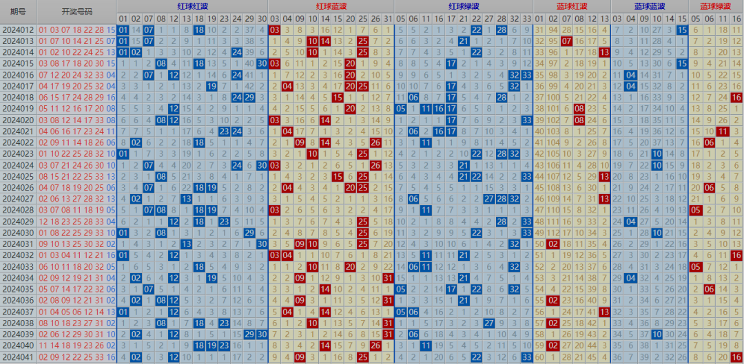 福彩双色球041期最新走势图