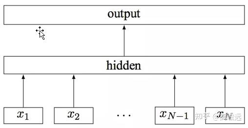 fastText做文本分类 - 知乎