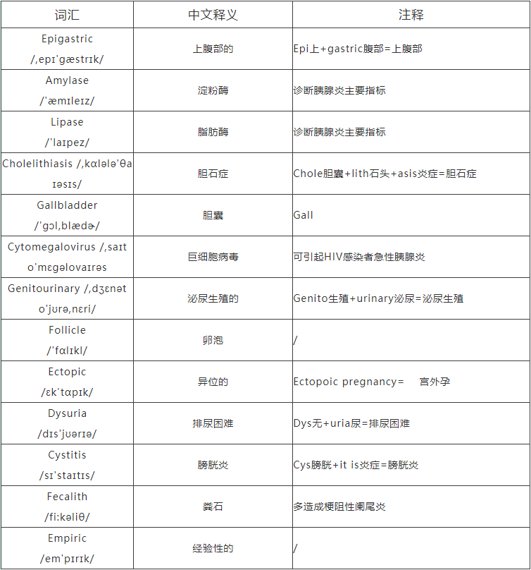 【医学英语第10期】临床篇之普外科学（一） - 知乎