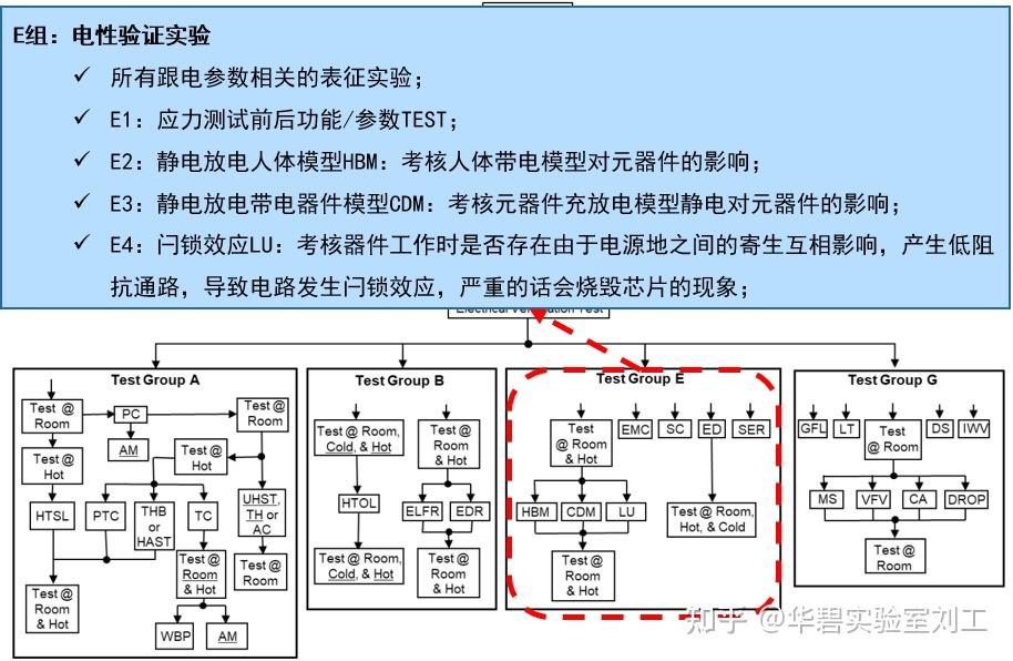汽车芯片AEC-Q100认证标准完整解析 - 知乎
