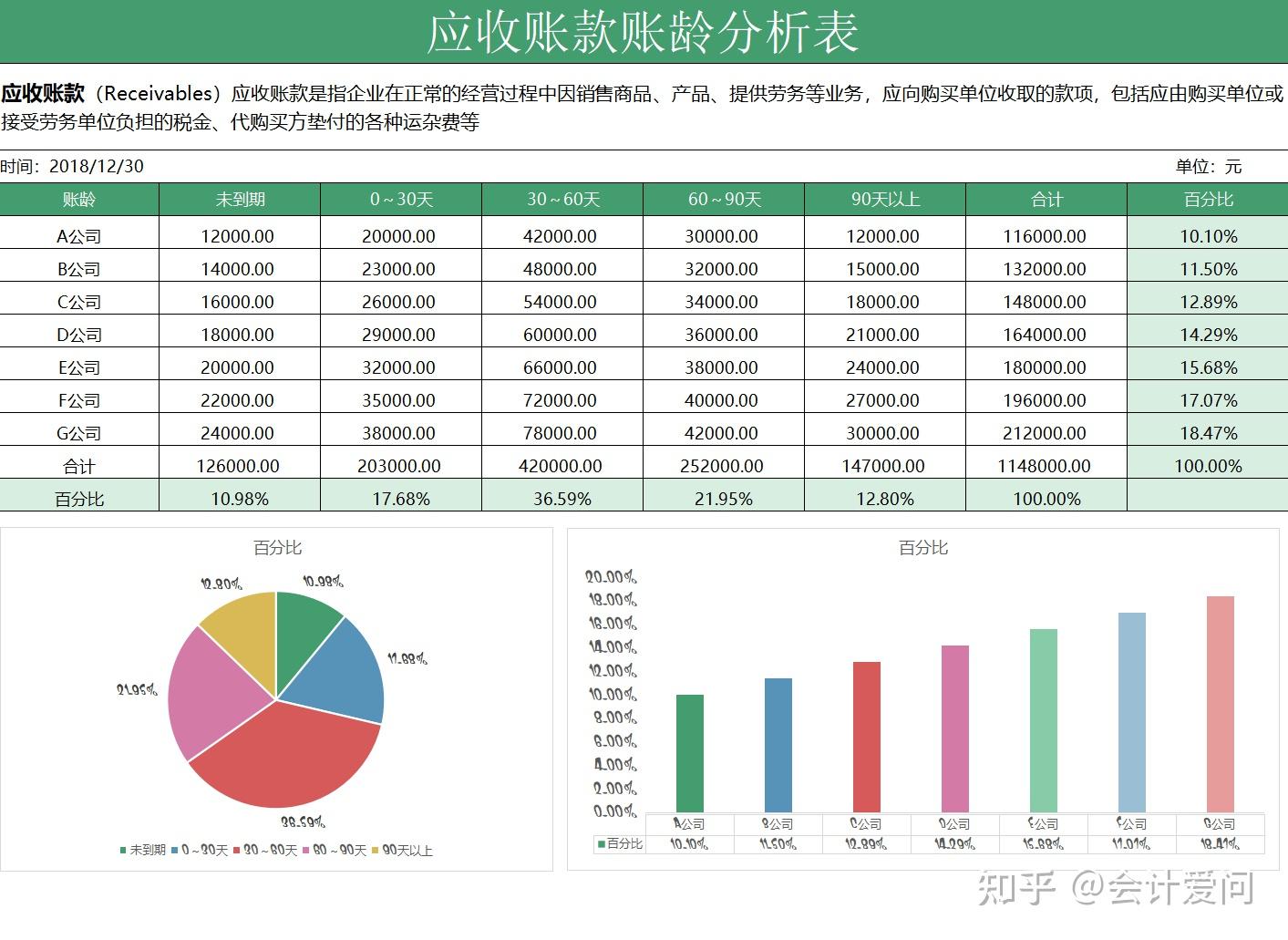 应收账款的账务处理这样做很简单,5个技巧教你有效催收应收账款