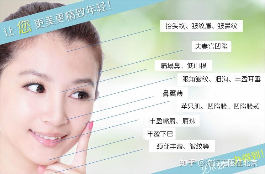 面部精雕，才是女人玩美的利器! - 知乎