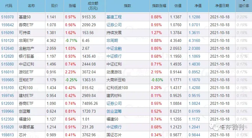 10月19定投日報與各etf指數基金估值 - 知乎