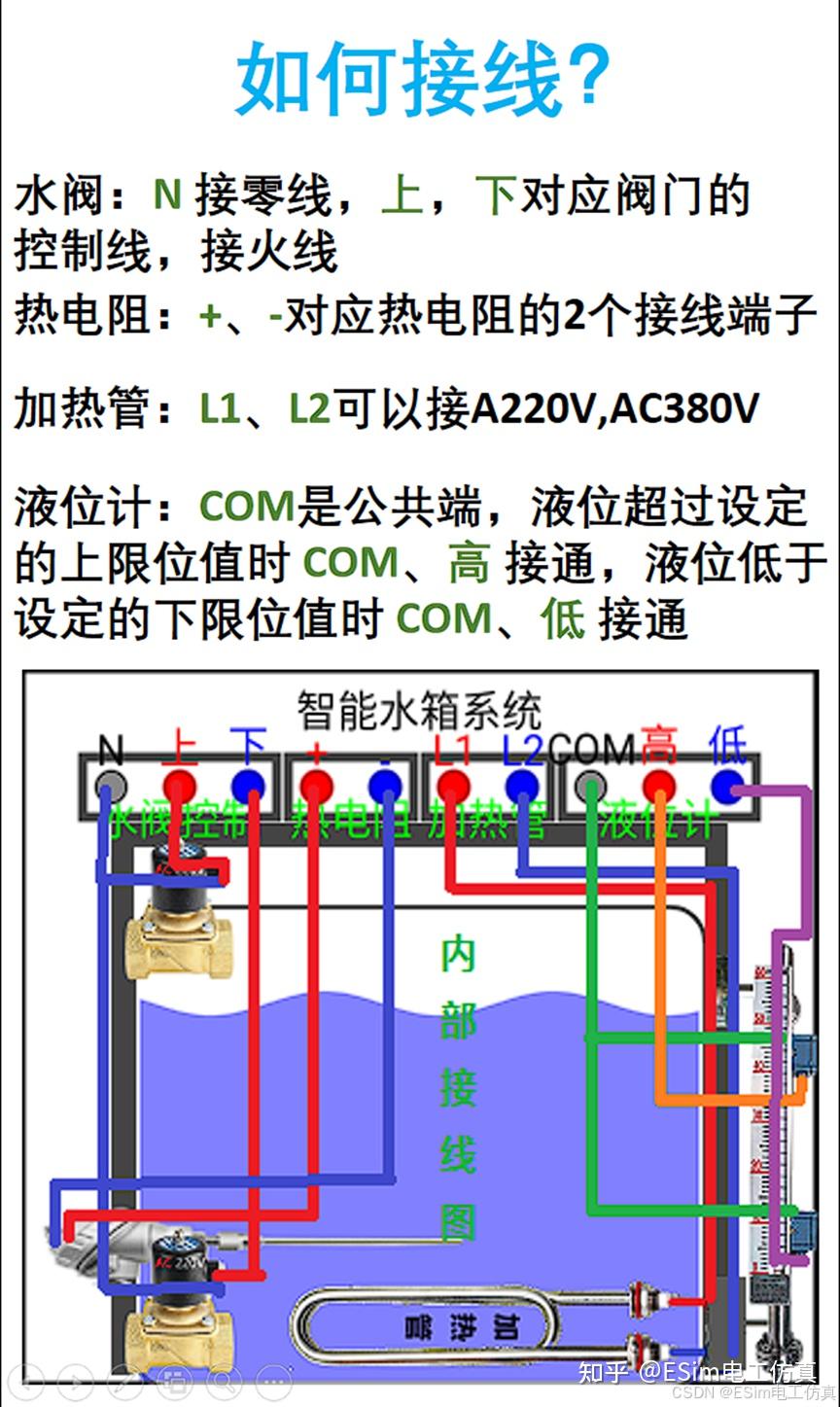 水箱液位