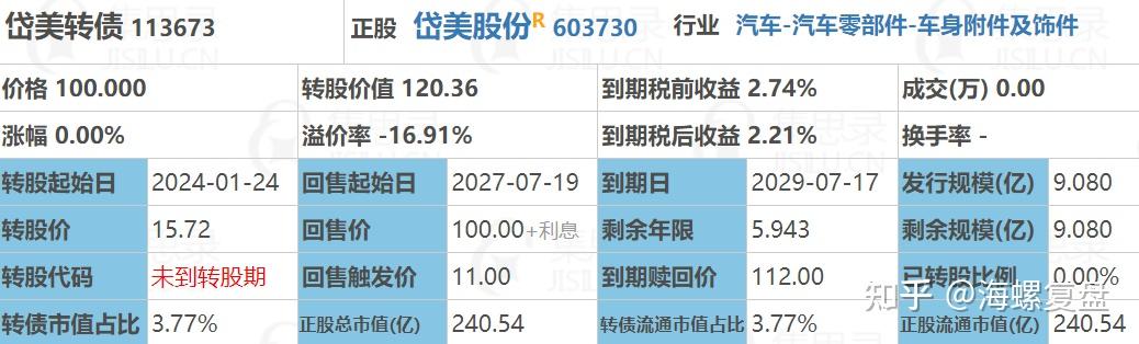 孩王转债、福蓉转债、岱美转债、金宏转债上市分析，福立旺配售 知乎