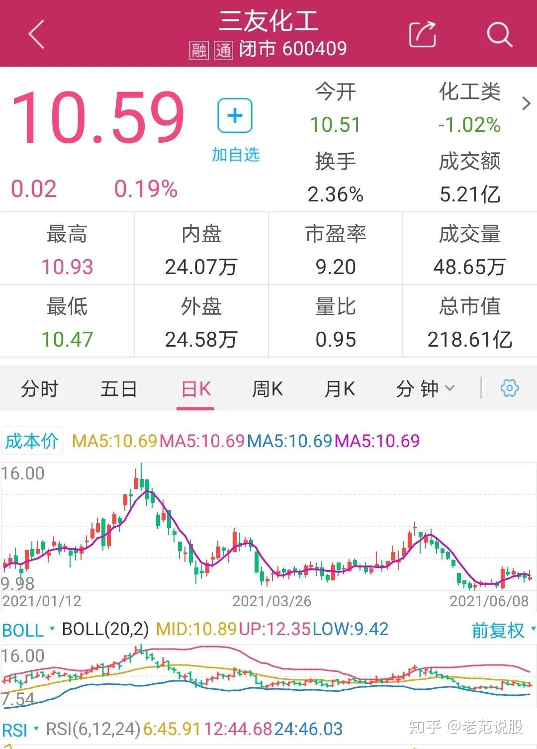 三友化工:化工细分领域双龙头,机构预测上涨空间超30%