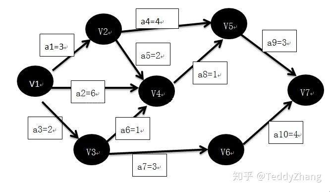 每日算法題day7