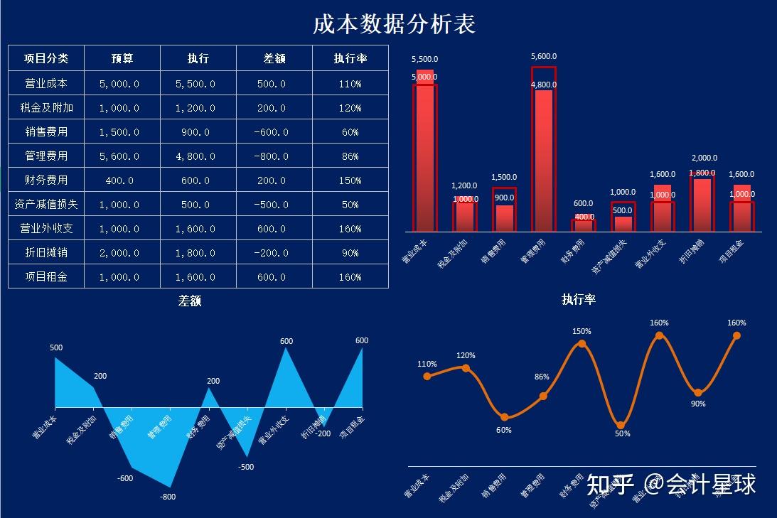 報告歷年財務分析報表年度財務數據對比分析表銷售預測表財務利潤分析