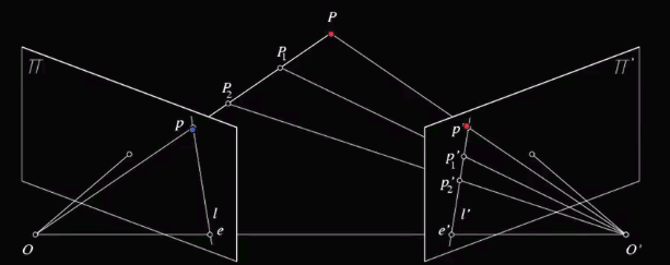 对极几何-本质矩阵-基本矩阵 对极几何-本质矩阵-基本矩阵