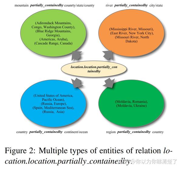 Transd knowledge graph embedding via dynamic mapping matrix 