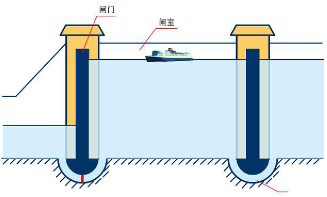 船闸工作原理带图片图片