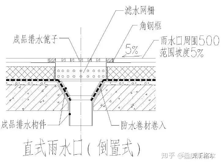 ②防水卷材封頭採用廠家配套扣條固定,釘距300mm;46,屋面簷溝防水結構