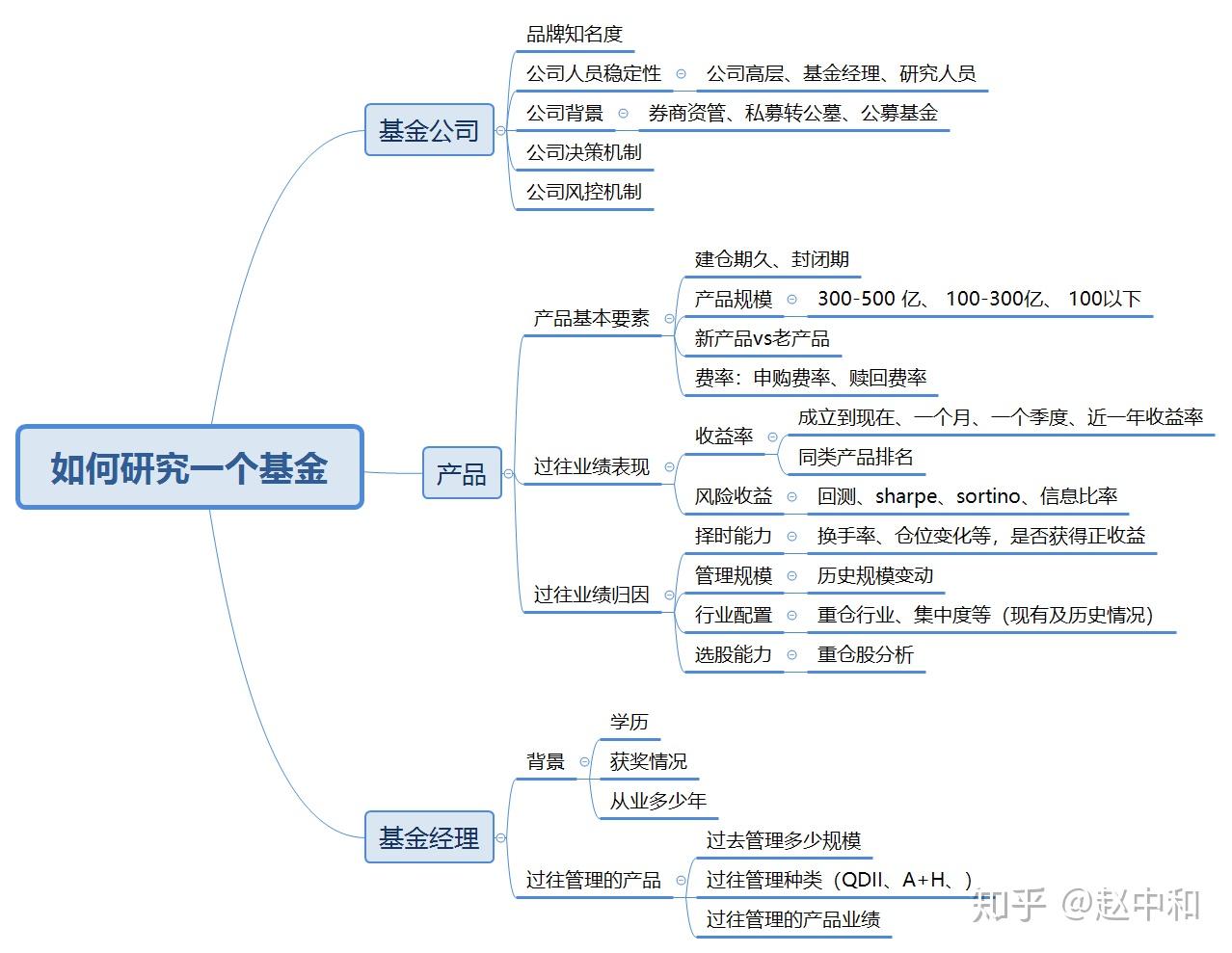 支付宝中的基金是不是坑人的