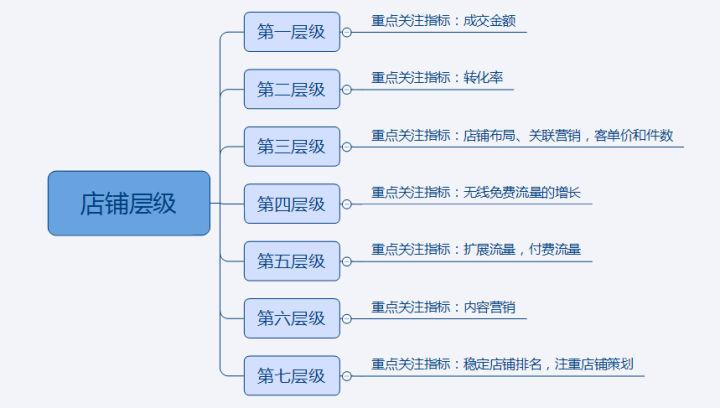 弱化关键词权重=关键词优化会降权吗