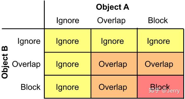 UE4物理模块(三)---碰撞查询(上) UE4物理模块(三)---碰撞查询(上)