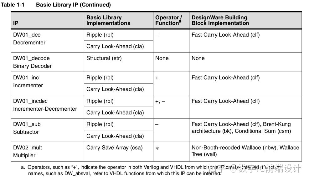 Basic IP Library 概述 - 知乎