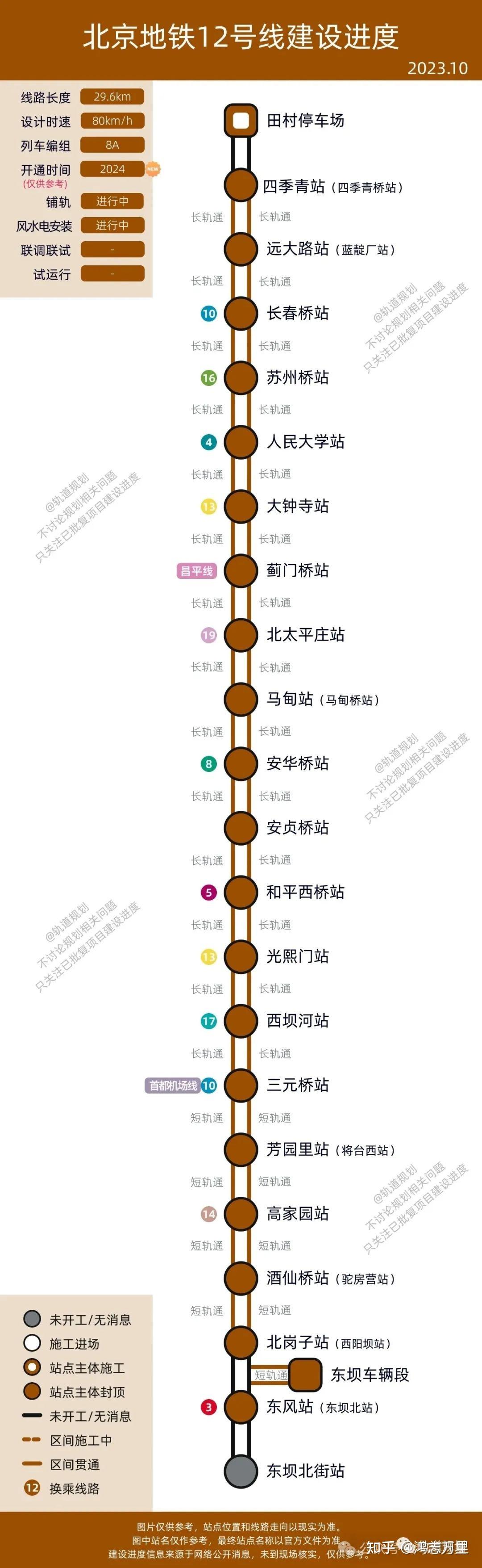 北京地铁|北京地铁12号线,又称为“地下北三环”线 - 知乎
