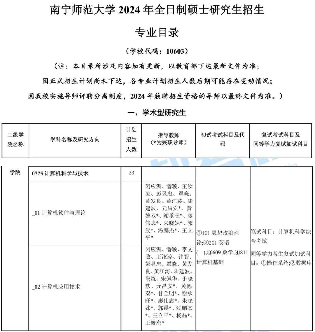 2024考研的招生簡章及專業目錄已經公佈,讓我們來看看南寧師範大學