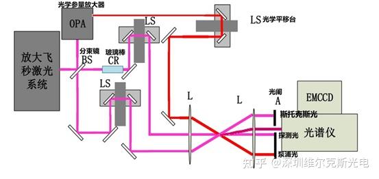 lithium超连续谱固体飞秒激光器参数规格介绍