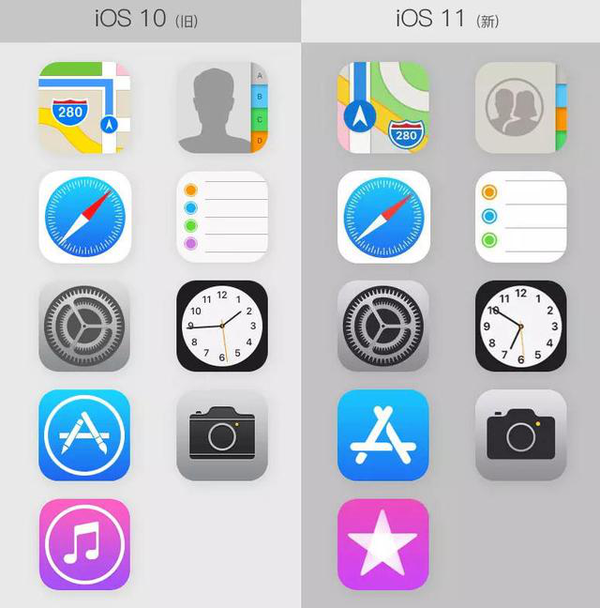 ios11通讯录图标狂虐单身狗ios12是否继续