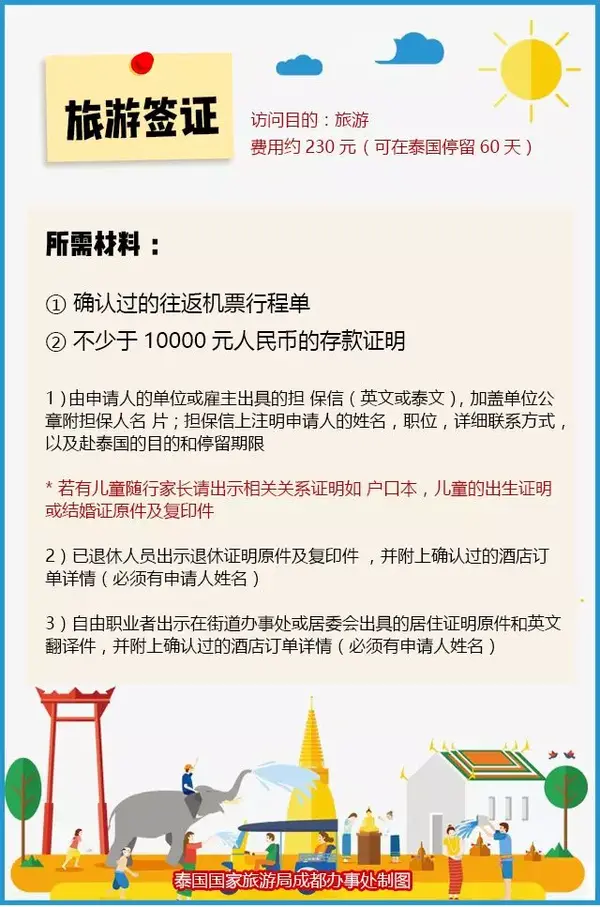【干货】办理泰国签证最全攻略指南！