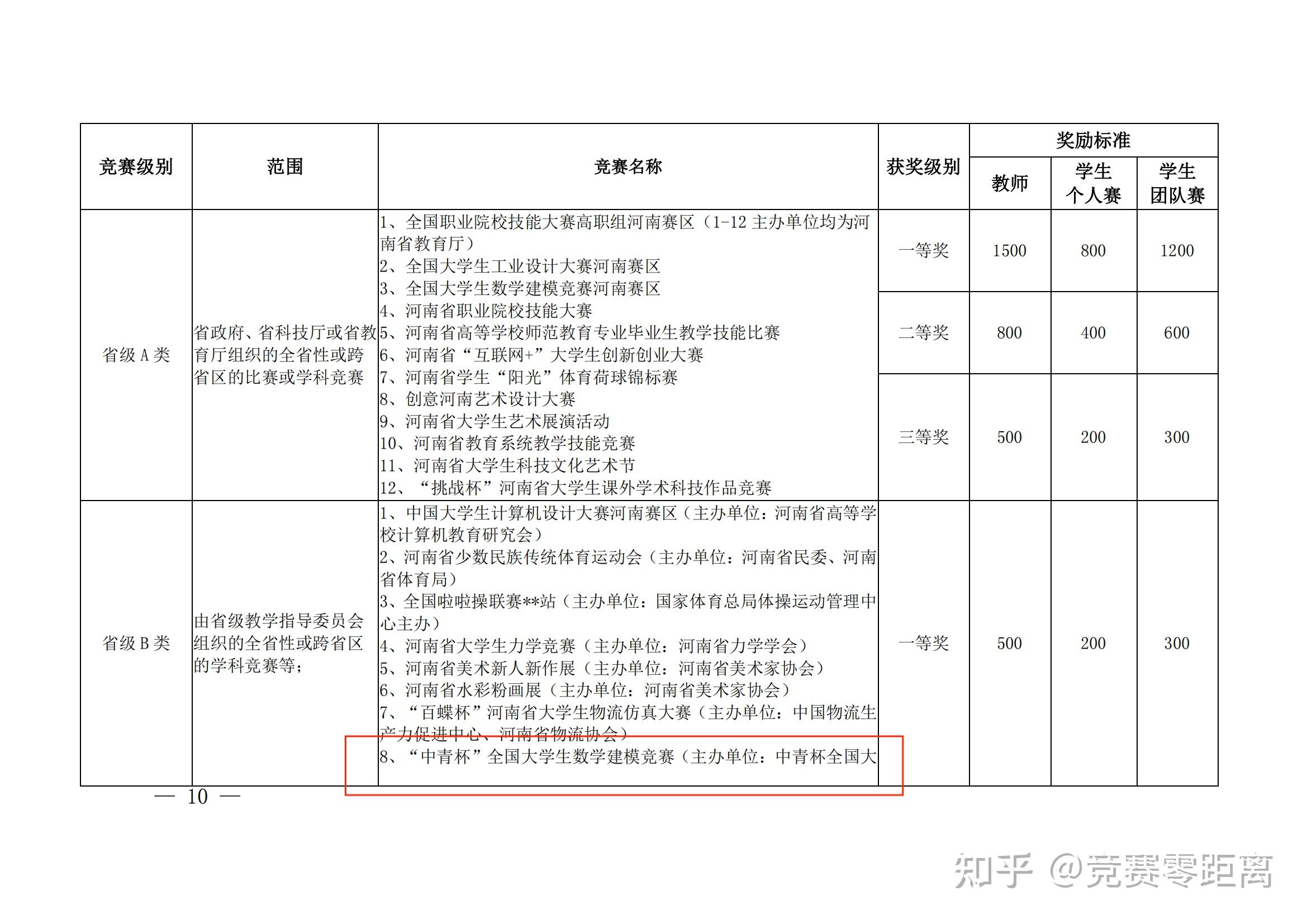 2024年3月28日,广州新华学院发布的关于公布2023学年第二学期学科竞赛
