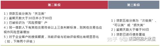 Modelo Ecl ECL模型与评级简介 |国庆不容错过的内容⑦ - 知乎