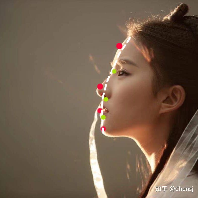 侧脸比正脸好看是什么原因?