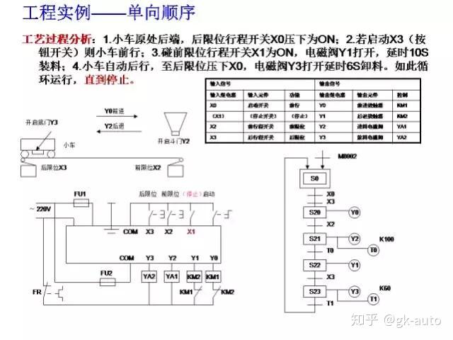 三菱PLC程序写入指南：详细步骤指南 (三菱plc程序的读取和写入)