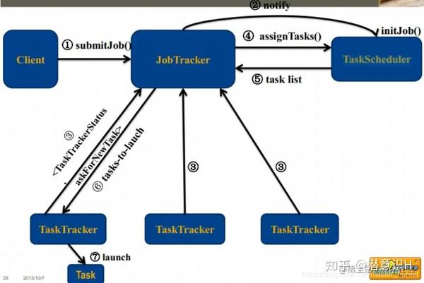 Hadoop1 0 Hadoop2 0 - V2 5bd969f58ee51a352247d3594ffbdf06 B 