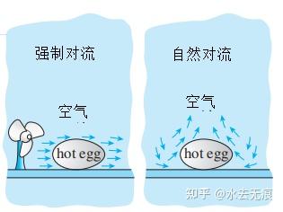 传热机制——对流 - 知乎