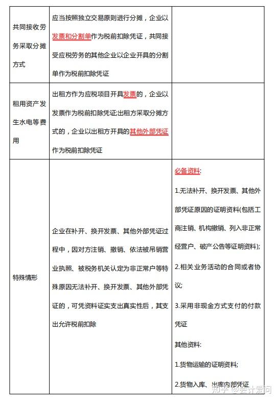 2025年企业所得税汇算清缴申报指南合集,附汇算清缴常用会计分录 - 知乎