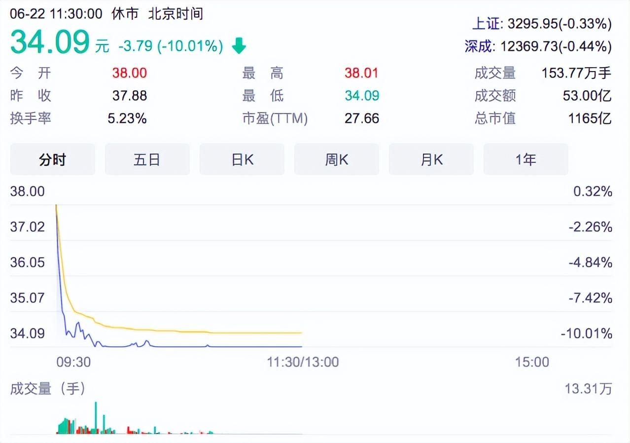 歌爾股份回應股價閃崩會評估是否出臺穩股價措施有哪些值得關注的信息