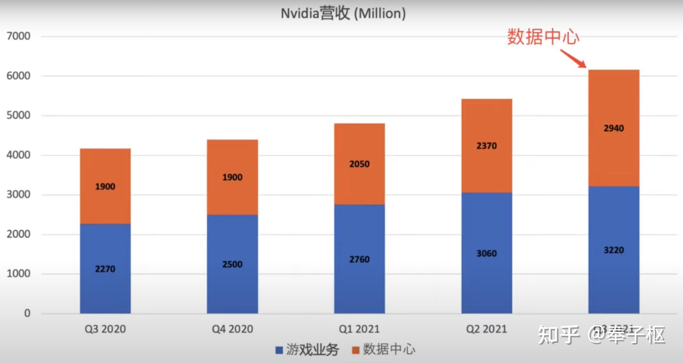 美股持續上漲的三大原因從英偉達財報看科技力量