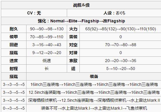 战舰少女r敌舰独创性考究