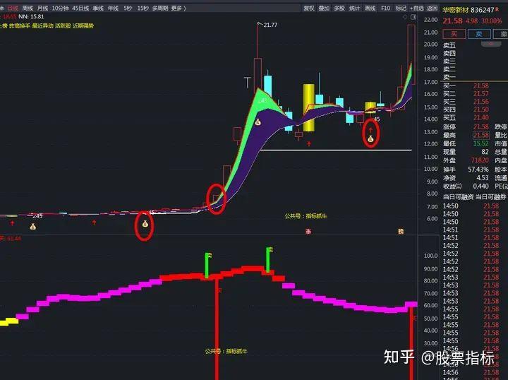 股市[庄家45度上涨钱袋子]买入信号彩带通达信主图潜伏短线波段牛选股