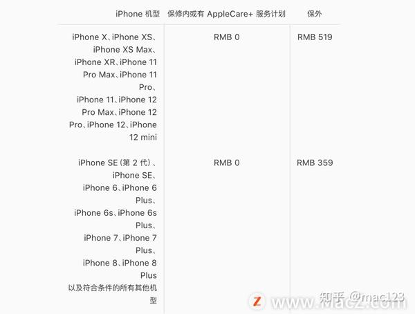 如何查看iphone 电池健康 知乎