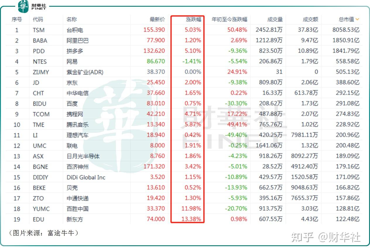 中概股狂欢！全球股市动荡之后，中国资产受青睐？ - 知乎