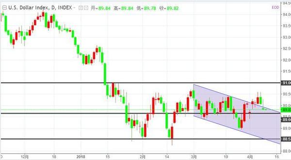 风泽财经 非农之后美元疲软 黄金避险情绪仍在升温 知乎